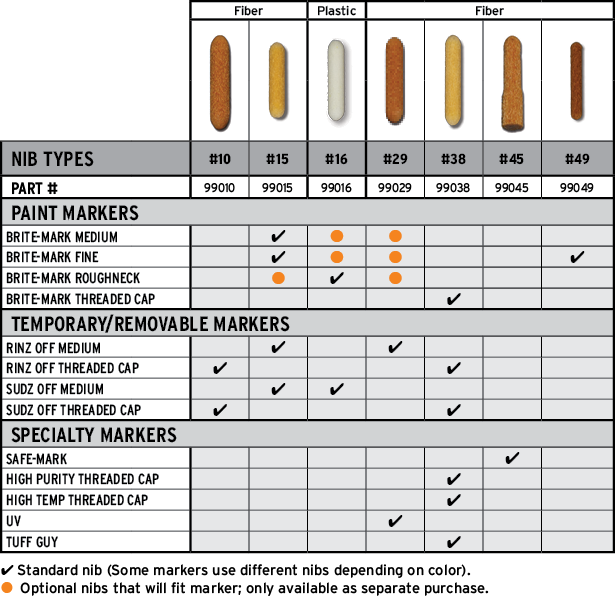 Dykem Brite-Mark Valve Action 84004 Yellow Paint Marker, Medium Tip  MTX84004 DYK84004 - Gas and Supply