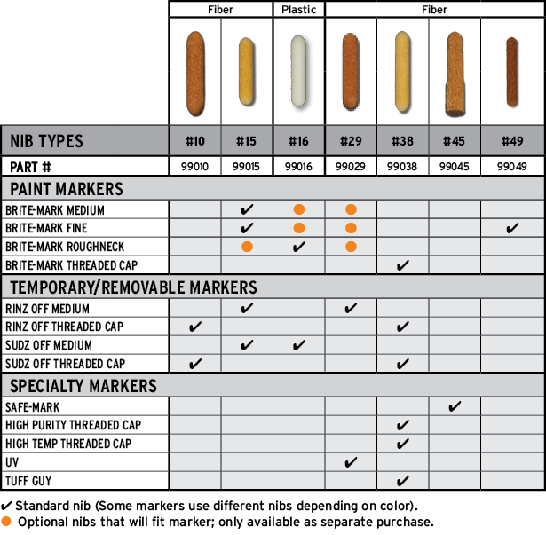 Brite Mark Paint Marker, Fine Tip, Yellow Dykem 41006